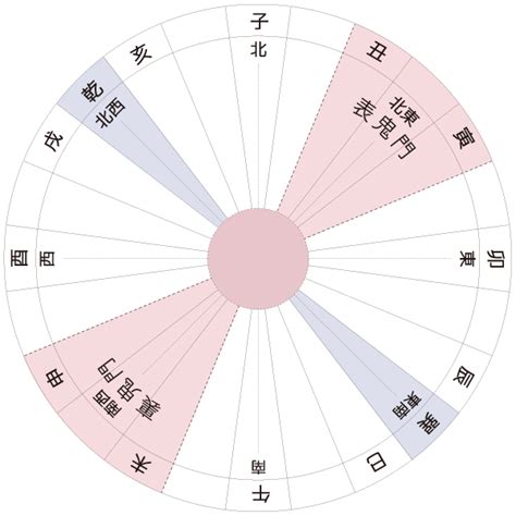 方位 家|家相方位盤配置アプリ 